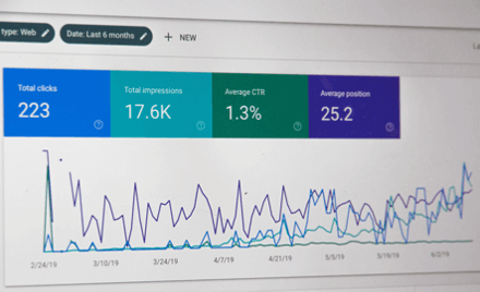 Measuring performance Google Analytics
